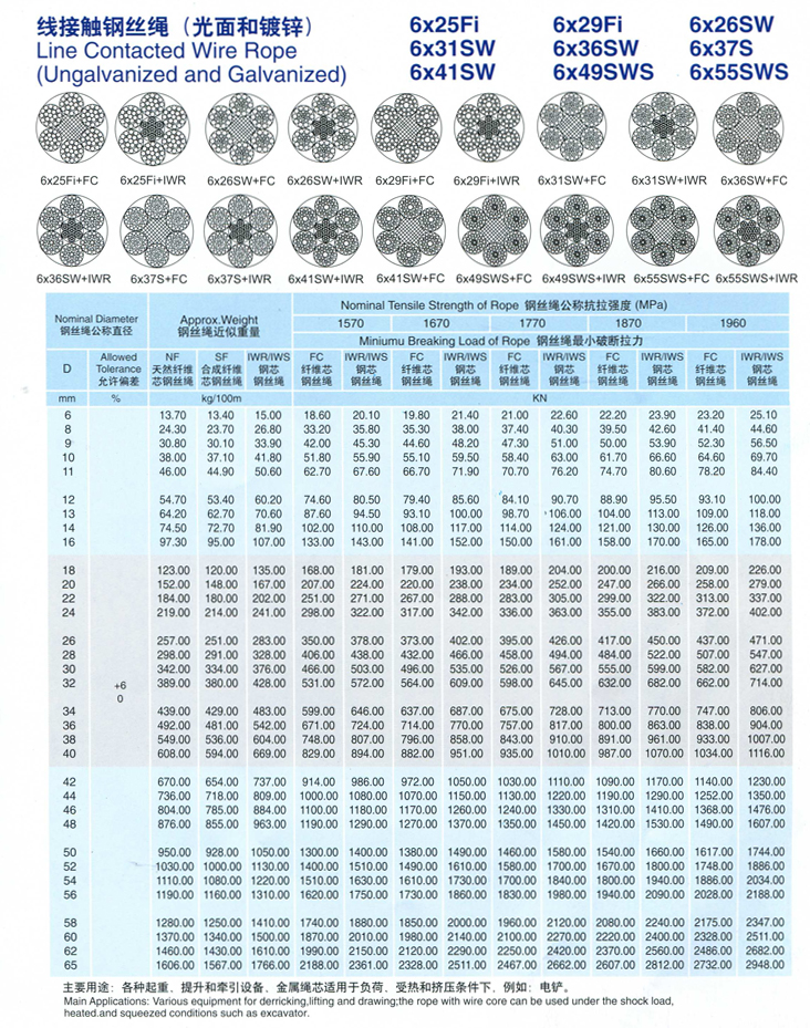 線接觸鋼絲繩(光面和鍍鋅)