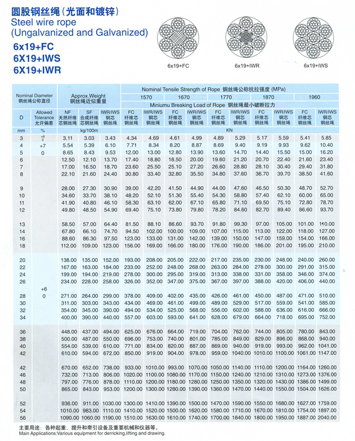 圓股鋼絲繩(光面和鍍鋅)