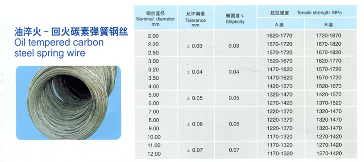 油淬火-回火碳素彈簧鋼絲