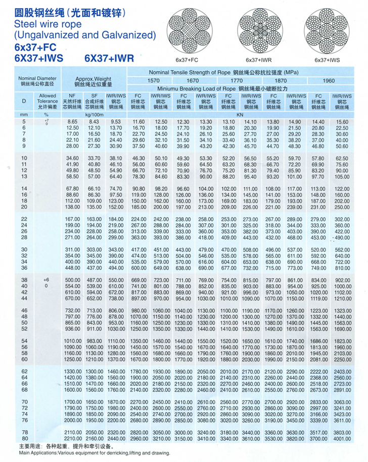 圓股鋼絲繩(光面和鍍鋅)