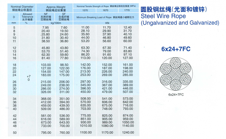圓股鋼絲繩(光面和鍍鋅)