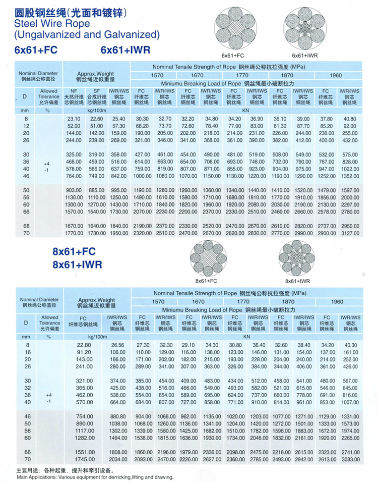 圓股鋼絲繩(光面和鍍鋅)