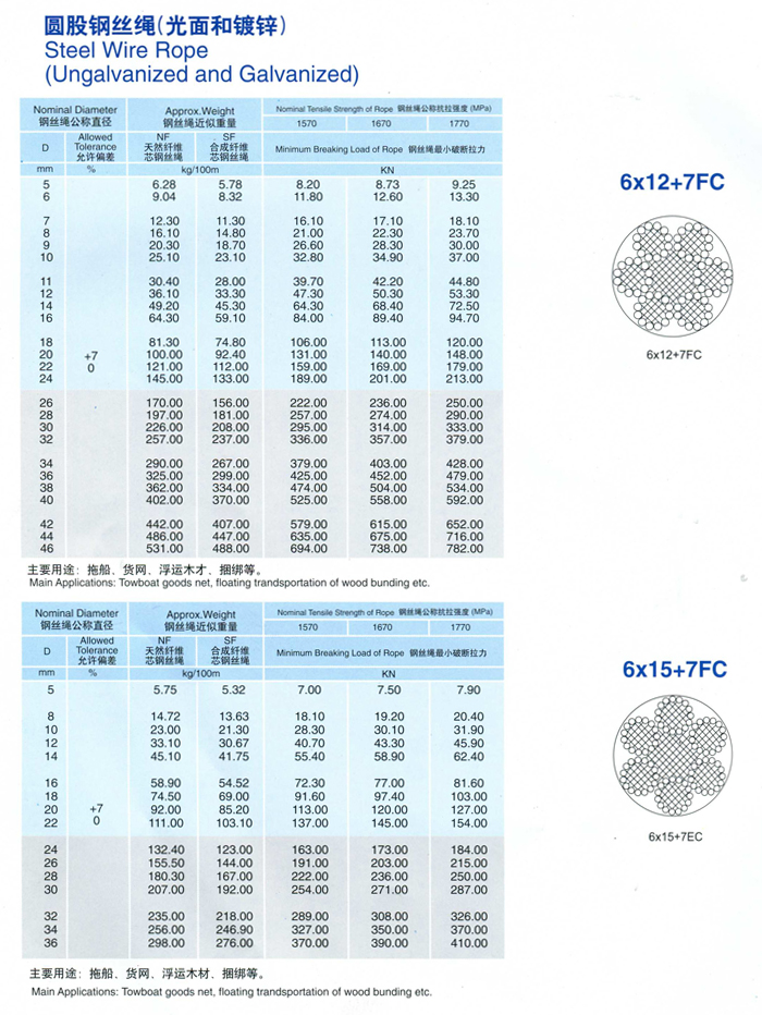 圓股鋼絲繩(光面和鍍鋅)