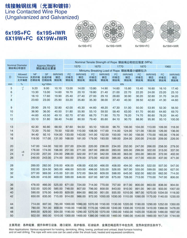 線(xiàn)接觸鋼絲繩(光面和鍍鋅)