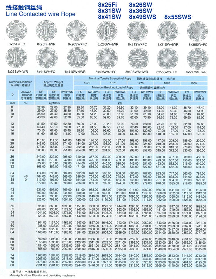 線接觸鋼絲繩(光面和鍍鋅)