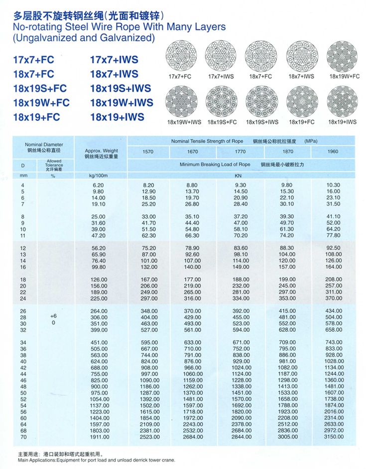 多層股不旋轉(zhuǎn)鋼絲繩(光面和鍍鋅)